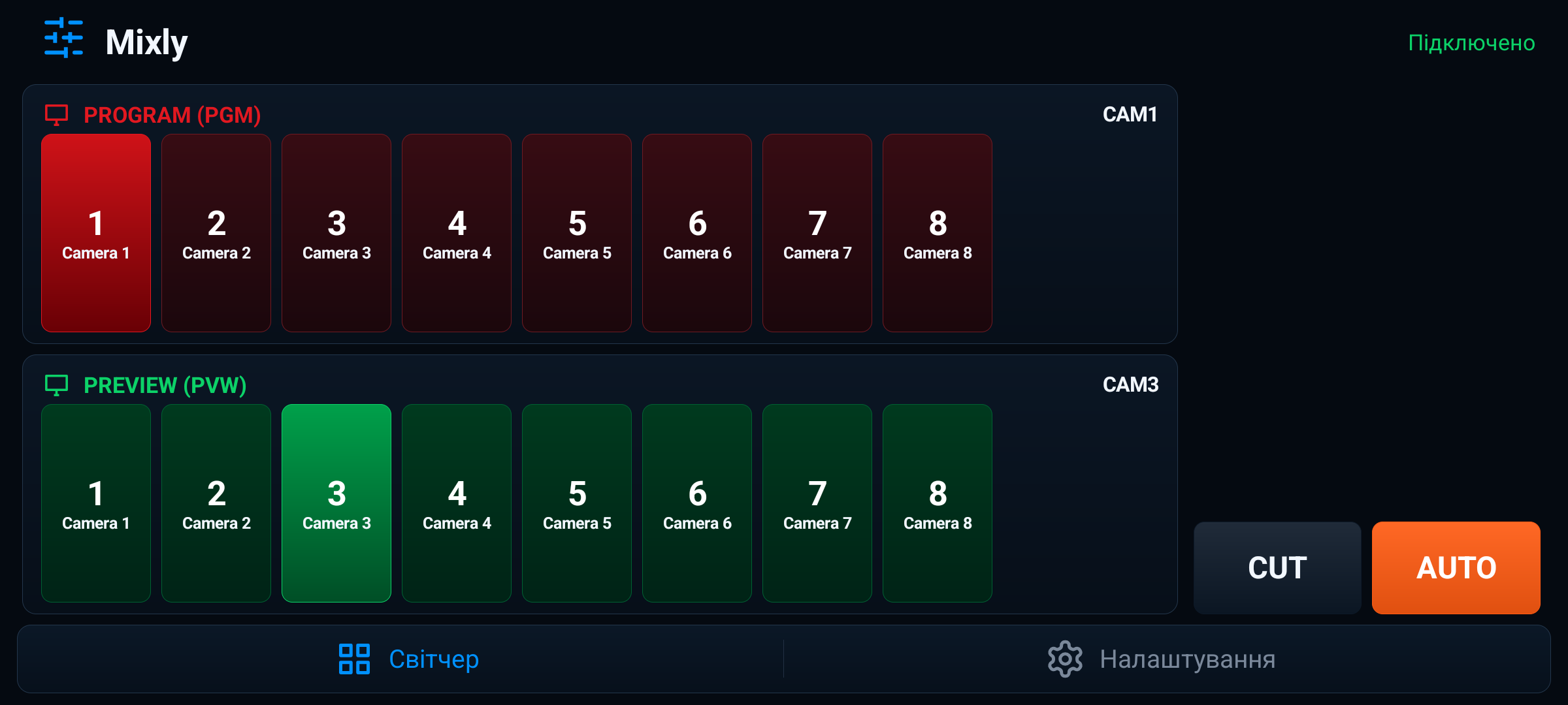 Mixly switcher screen with Program, Preview, CUT, and AUTO controls